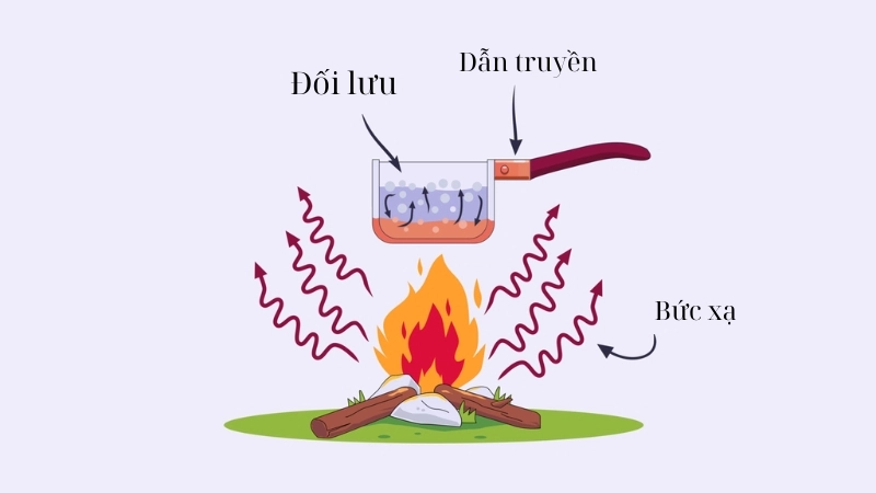 Vì sao nước sôi? Hiện tượng bong bóng khi nước sôi