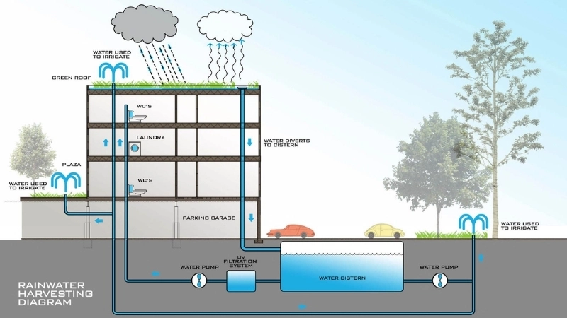 Giải pháp khoa học cho hệ thống thoát nước bền vững