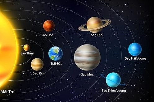 Hành tinh nào nhỏ nhất trong Hệ Mặt trời? Khám phá Sao Thủy