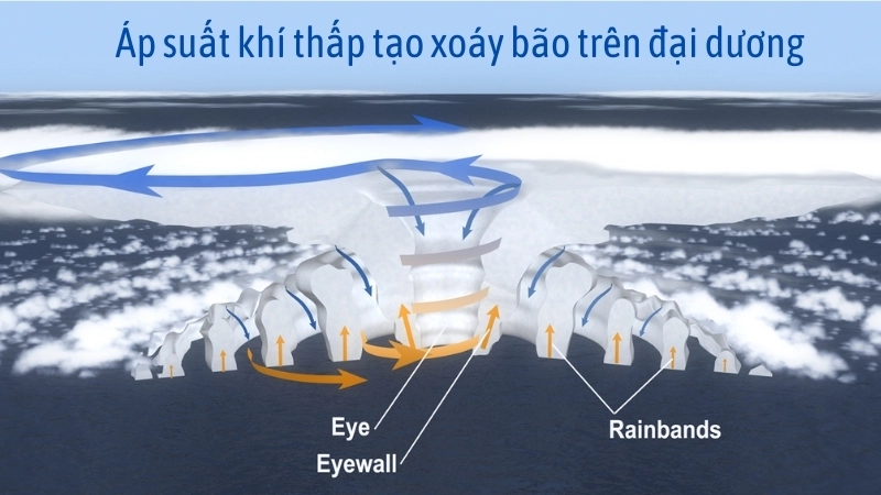 Những yếu tố thời tiết quyết định vì sao có bão mạnh bất thường
