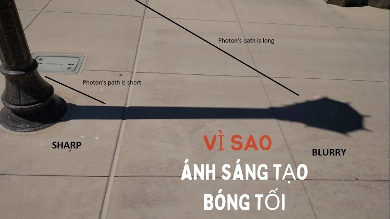 Vật cản chặn ánh sáng - Vì sao ánh sáng tạo ra bóng tối