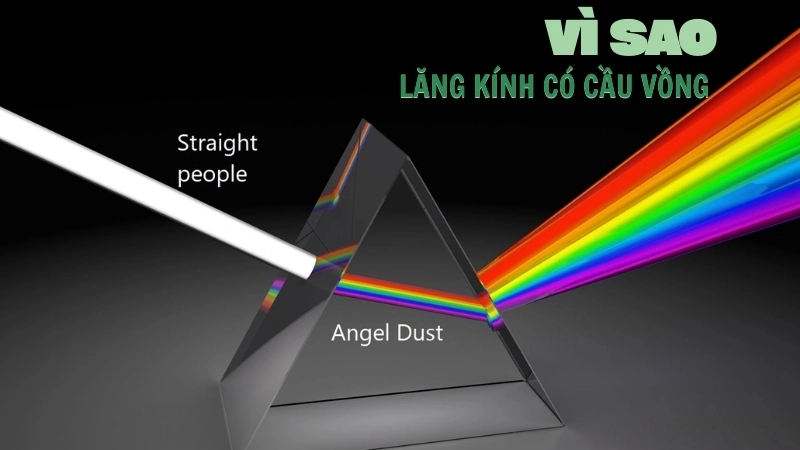 Vì sao có cầu vồng trong lăng kính? Cơ chế quang học được giải thích
