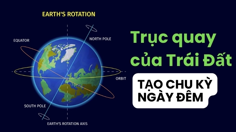 Vì sao có ngày và đêm? Khoa học về sự quay của Trái đất