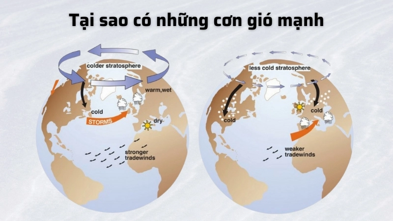 Vì sao gió thổi mạnh? Giải mã nguyên nhân chênh lệch áp suất
