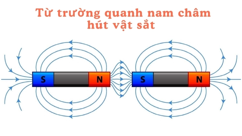 Vì sao nam châm hút được sắt mà không hút các vật liệu khác?