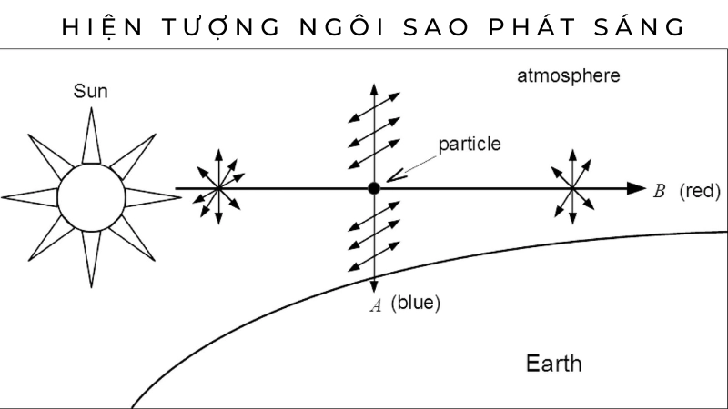 Vì sao ngôi sao lấp lánh qua lăng kính thiên văn học